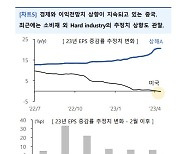 “中증시, 소비재→부동산·운송 등 이익전망치 상향 업종 확산”