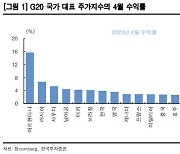 "코스피200 이익 추정치 반등…한국, IT 실적 바닥 통과 전망"