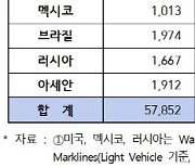 한국 車 판매량 4.4%↓..중국 車는 두 자릿수 성장