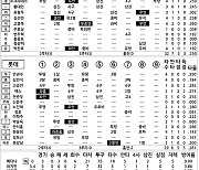 [2023 KBO리그 기록실] KIA vs 롯데 (4월 20일)