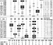 [2023 KBO리그 기록실] NC vs LG (4월 20일)