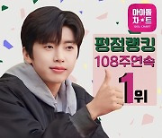 '최고의 위용' 임영웅, 아이돌차트 평점랭킹 108주 연속 1위