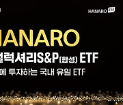 NH-아문디, ‘글로벌럭셔리 S&P ETF’ 글로벌 주식형 1년 수익률 1위