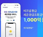 "온라인 환급시장 성장 매섭네" 비즈넵 환급, 환급조회 금액 1000억 원 돌파