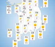 [날씨] 내일(22일) 전국 구름 많고 황사 여파…미세먼지 '나쁨'