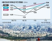 서초·송파·강동구 반등…바닥 다가왔나