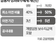 금융회사 임원 성과급 50%·5년간 나눠서 준다