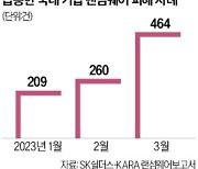 "C, C++ 대신 Go, Rust 쓴다"…비주류 언어 랜섬웨어 주의보