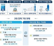 “AI 인재 20만 양성” 정부, 5600억 투입해 SW 육성