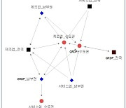 광주전남연구원 “국가 경제성장 위해 남부권 집중 지원해야”