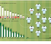 각국 시총1위 '베스트 11' … 저평가 1위는 삼성전자