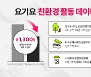 "배달 일회용품만 안 받아도 '소나무 35만그루' 심은 효과"