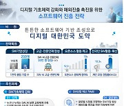 年매출 1000억 SW기업 2배로 늘린다