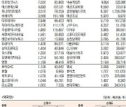 [데이터로 보는 증시]HPSP·삼천당제약, 기관·외국인 코스닥 순매수 1위(4월 21일-최종치)