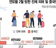 '찐데믹'에 대형행사 줄줄이 재개···"대관비 껑충·예약은 별따기"