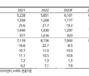 “전자담배 갈아타기 효과”…미소띤 KT&G