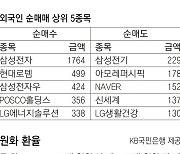 [지표로 보는 경제]4월 22일