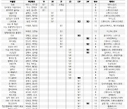 [종목이슈] 넷플릭스 실적 책임질 국내 제작사는?