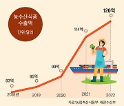 K짜장, 중국에 택배 보낼 만큼 불티…수출 비밀병기 ‘K푸드’