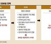 제4 이동통신 사업자 쿠팡이 된다면 [베스트 애널리스트 추천 종목]