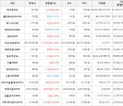 가상화폐 비트코인골드 22,460원(+11.69%) 거래중