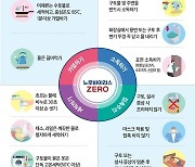 음식점·유치원 등 '식중독 의심 신고' 작년 2배…원인은?