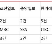 윤석열 대통령 '살상 무기 지원' 발언, 언론은 어떻게 평가했나