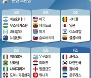 프랑스 만나는 U-20월드컵 대표팀…조 편성은 무난