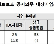 올해 정보보호 공시의무 대상기업 655개사 공개