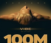 태양·지민 'VIBE' MV, 유튜브 1억뷰…자체 최단 기록