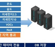 부산시, 시내버스 활용해 대기환경 살핀다