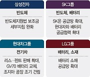 미국 가는 4대그룹 총수… IRA·반도체 해법 직접 찾는다