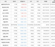 가상화폐 비트코인 -0.83% 하락, 폴리매쉬 8.3% 상승