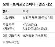 [단독] KCC 자회사 '모멘티브' 연내 美증시 간다