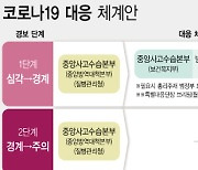 경남, 어제 470명 코로나19 확진…사망 2명