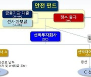 해수부, 노후 원양어선 대체 건조 사업대상자 모집