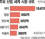 반·배 다음은 바이오···2600兆 금맥 캔다 [미리보는 서울포럼2023]