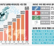 전통 제약에 융복합 기술 접목···유전자 치료·푸드테크까지 확장 [미리보는 서울포럼 2023]