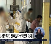 지난주 충북 코로나19 신규확진 전주보다 4백5명 증가