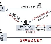 서울시, 전세 사기 가담한 중개사·보조원 10명 입건