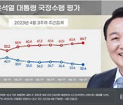 尹대통령 국정운영 긍정평가 32.6%…전주比 1%p↓[리얼미터]