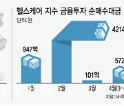 증권사가 사서 추천? 헬스케어 주목 진짜 이유는[돈창]