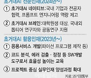 "프론트엔드를 1분 만에"…AI가 개발자 대체 가능할까?