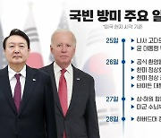 [뉴스앤이슈] 윤 대통령 5박 7일 미국 국빈 방문...산적한 과제 풀고올까?