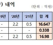 변재일 의원 "구글, 오픈넷에 17억원 규모 후원"