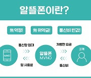 “비싼 5G 필요없어요” MZ세대 ‘알뜰폰 LTE’로 몰린다… 고물가 시대 짠테크로 각광