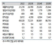 하이투자 "현대건설, 2분기부터 해외 수주 기대"