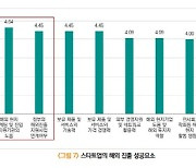 "기술창업 초기기업 해외진출 지원 늘려야"