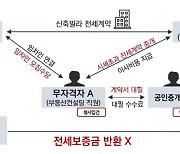 서울시, 전세사기 관련 공인중개사 지도·단속