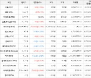 가상화폐 스택스 49원 상승한 999원에 거래